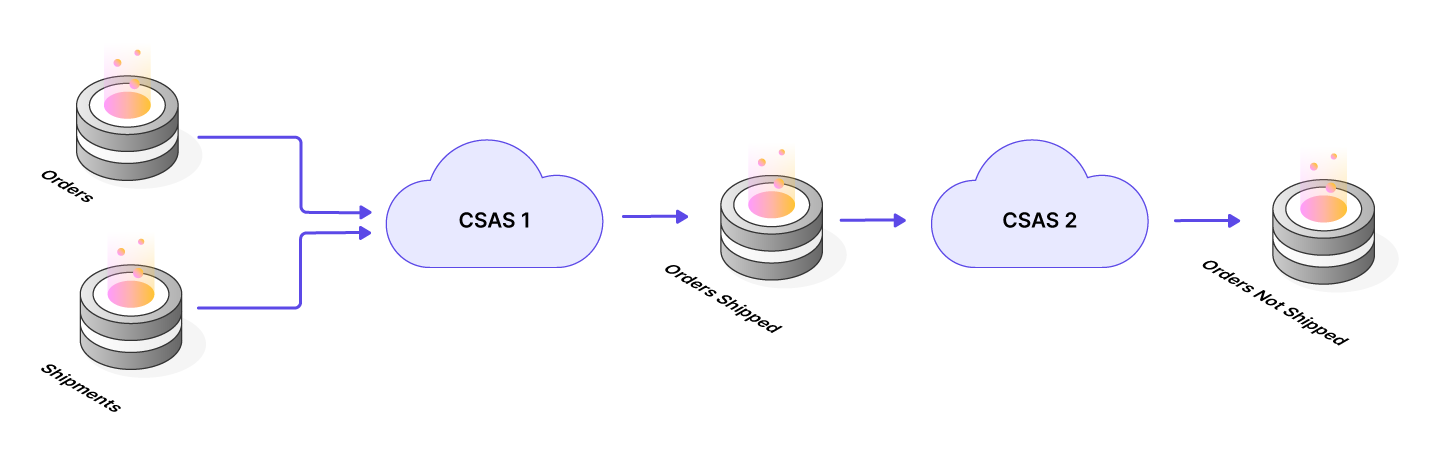 Blog–Use-Case–On-time-Delivery-Shipments