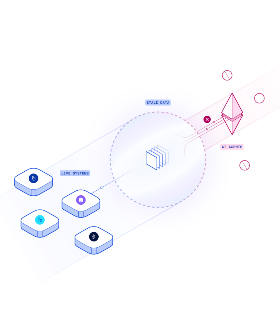 DeltaStream | The Real-Time Context Engine for AI Agents